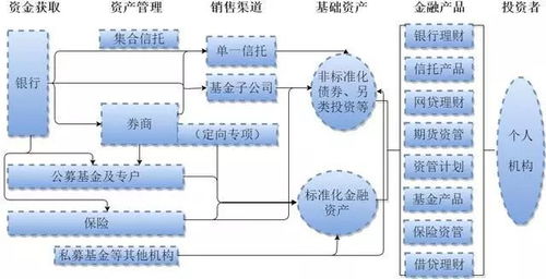 巴曙松等 金融科技如何影響中國資產管理行業(yè)