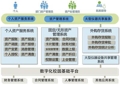復旦大學:數(shù)據(jù)驅動的資產(chǎn)管理新模式