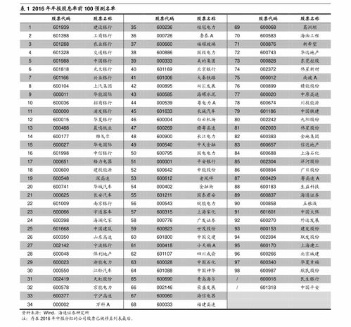 申萬宏源 從金融產品看資產管理行業(yè)系列之一 外資資管巨頭進入中國,公募基金行業(yè)不懼挑戰(zhàn) 金融工程 邁博匯金
