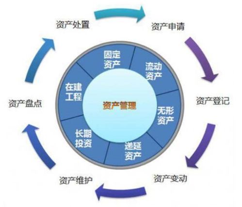 基于rfid技術的固定資產管理系統(tǒng)