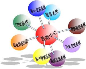 集合資產管理業(yè)務