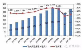 第826期 大數(shù)據(jù)與個人信貸不良資產管理