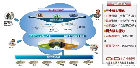 喜報 | 泰豪榮膺全國優(yōu)秀教育集成服務商大獎,助力教育信息化進程
