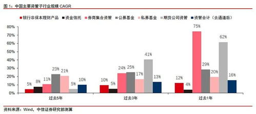 基金業(yè)股權轉讓動作頻頻 10 股權估值超32億元 這家頭部公募引關注