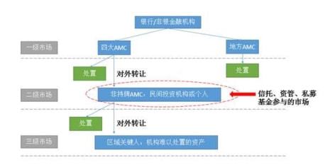 恒捷團隊李恒不良資產(chǎn)處置的利潤空間