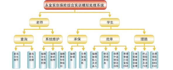 保險綜合業(yè)務實訓系統(tǒng)_軟件產(chǎn)品網(wǎng)