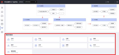 智能化生產(chǎn)應用搭建的實戰(zhàn)案例