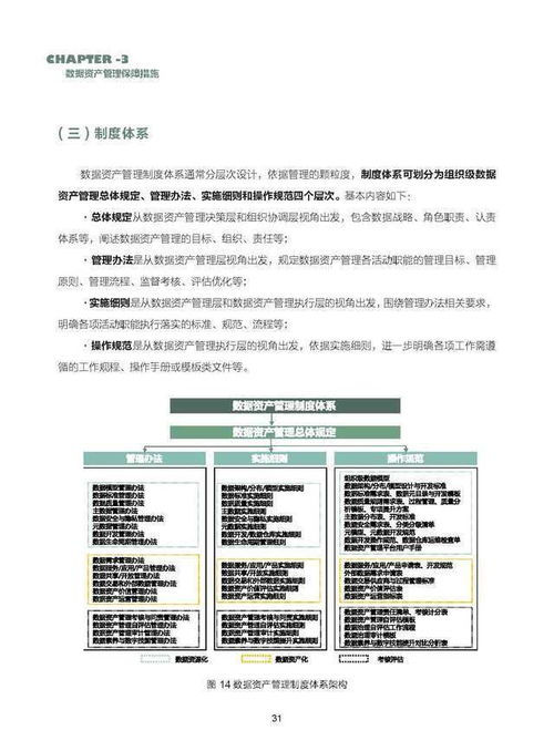 數(shù)據(jù)資產(chǎn)管理實踐白皮書5.0版 54頁完整版 ,限時下載
