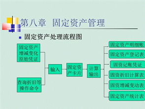 加強對固定資產管理的作用是什么