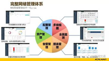 PPT精彩解析:安全可信、自主可控的城市軌道交通信號系統通信方案