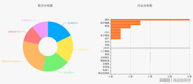 gic和淡馬錫,見證新加坡資產(chǎn)管理行業(yè)的騰飛 fof global