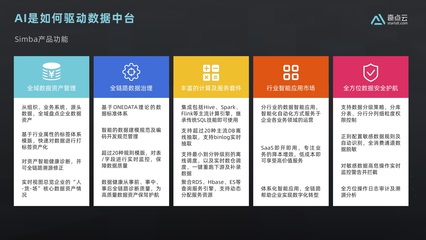 天啟:如何從零開始建設(shè)數(shù)據(jù)中臺(tái)? | 數(shù)智加速度04課回顧