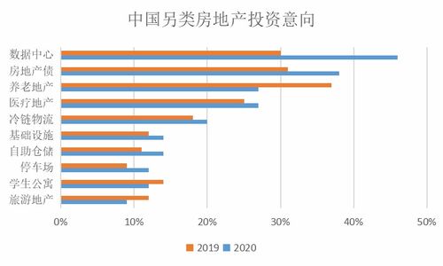10月商業(yè)地產(chǎn)資產(chǎn)管理創(chuàng)新力報(bào)告.觀點(diǎn)月度指數(shù)