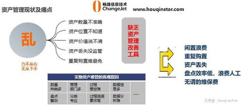 談?wù)劰潭ㄙY產(chǎn)管理系統(tǒng)蘊(yùn)含的管理思想