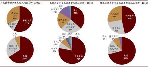 中金公司 中國(guó)資產(chǎn)管理行業(yè)在外資開放下的變局 股票頻道 金融界