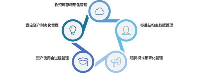 【DGlego “X”系列產(chǎn)品-資產(chǎn)管理系統(tǒng)】免費(fèi)在線試用_軟件庫(kù)