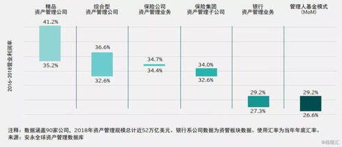 2019年全球資產管理行業(yè)報告 規(guī)模達95.3萬億美元 資金加速流入被動型產品