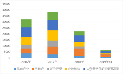 【資產(chǎn)管理】上半年資管行業(yè)回顧及展望