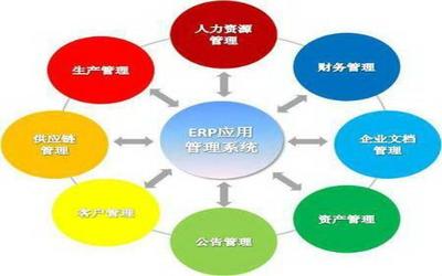 ERP管理軟件開發(fā)的成本與功能,你了解多少?
