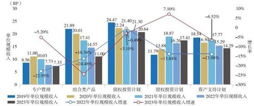 2024年報(bào) 34家保險(xiǎn)資管公司最新成績單