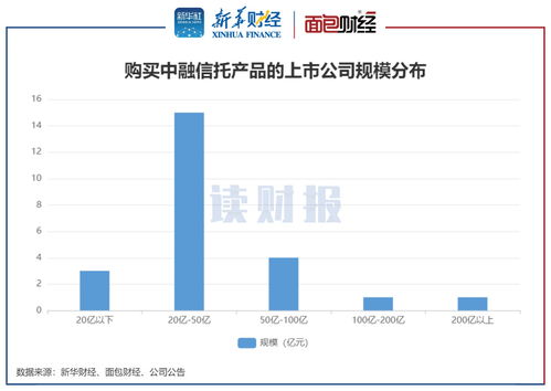 踩雷 中融信托上市公司增至10家 非標(biāo)資金池底層資產(chǎn)不明