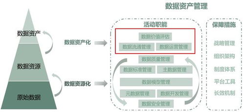 深度 企業(yè)數(shù)據(jù)資產(chǎn)管理的參考框架和方法