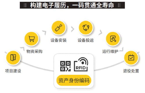 遠(yuǎn)光智能資產(chǎn)管理解決方案入選工信部2022年工業(yè)互聯(lián)網(wǎng)app優(yōu)秀解決方案