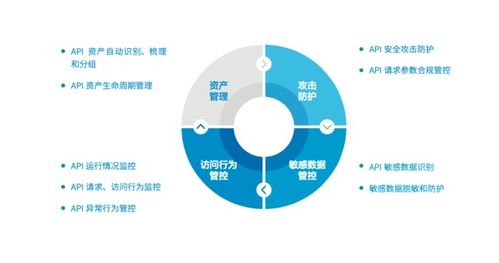 2021年api成重大威脅,如何保護企業api安全
