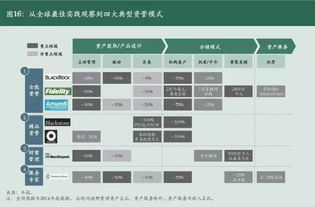 中國資產管理行業市場前景分析