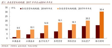 資管行業新規現身,金融生態重塑推進 關于規范金融機構資產管理業務的指導意見 征求意見稿