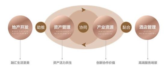 協(xié)同長三角一體化發(fā)展,上海卓越鉑爾曼酒店開業(yè)