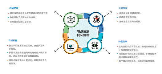 安全資產(chǎn)管理-安博通