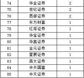 中證協發布2023年前三季度證券公司債券承銷業務專項統計