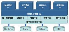 決策支持中心_360百科