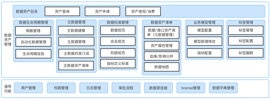美創科技數據資產管理平臺升級發布推動數字化轉型
