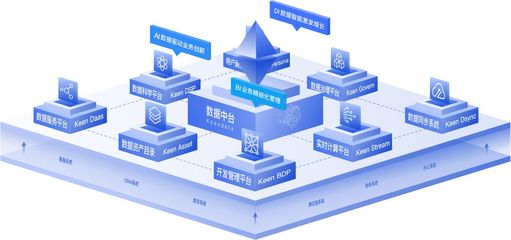 數據中臺建設在教育、政務、金融、汽車、零售行業實踐的五個案例