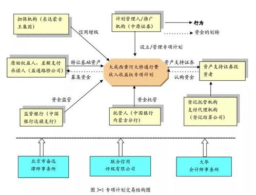 實踐指南丨當前企業資產證券化產品主要投資風險的法律與典型案例分析