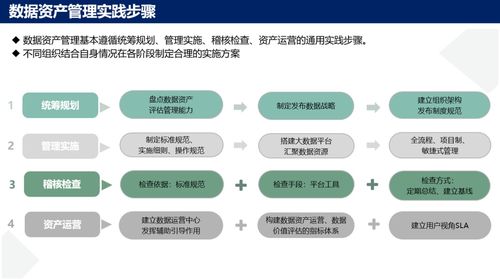 袋鼠云參編信通院 數據資產管理實踐白皮書 5.0版 ,助力行業高質量發展
