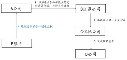 資產管理產品中常見增信方式法律性質探析