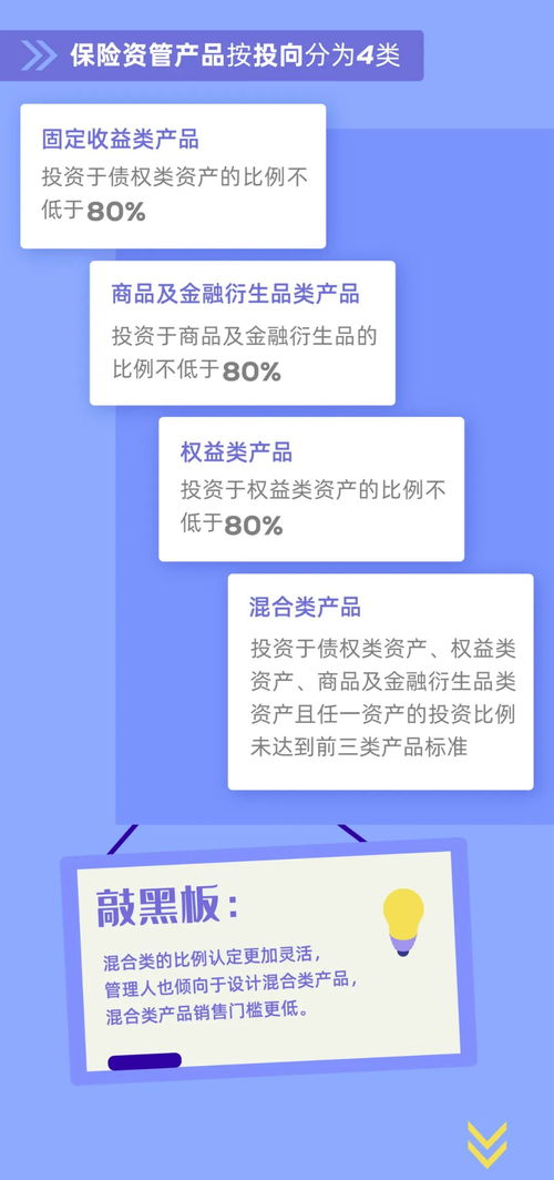 讀懂 保險資產管理產品管理暫行辦法